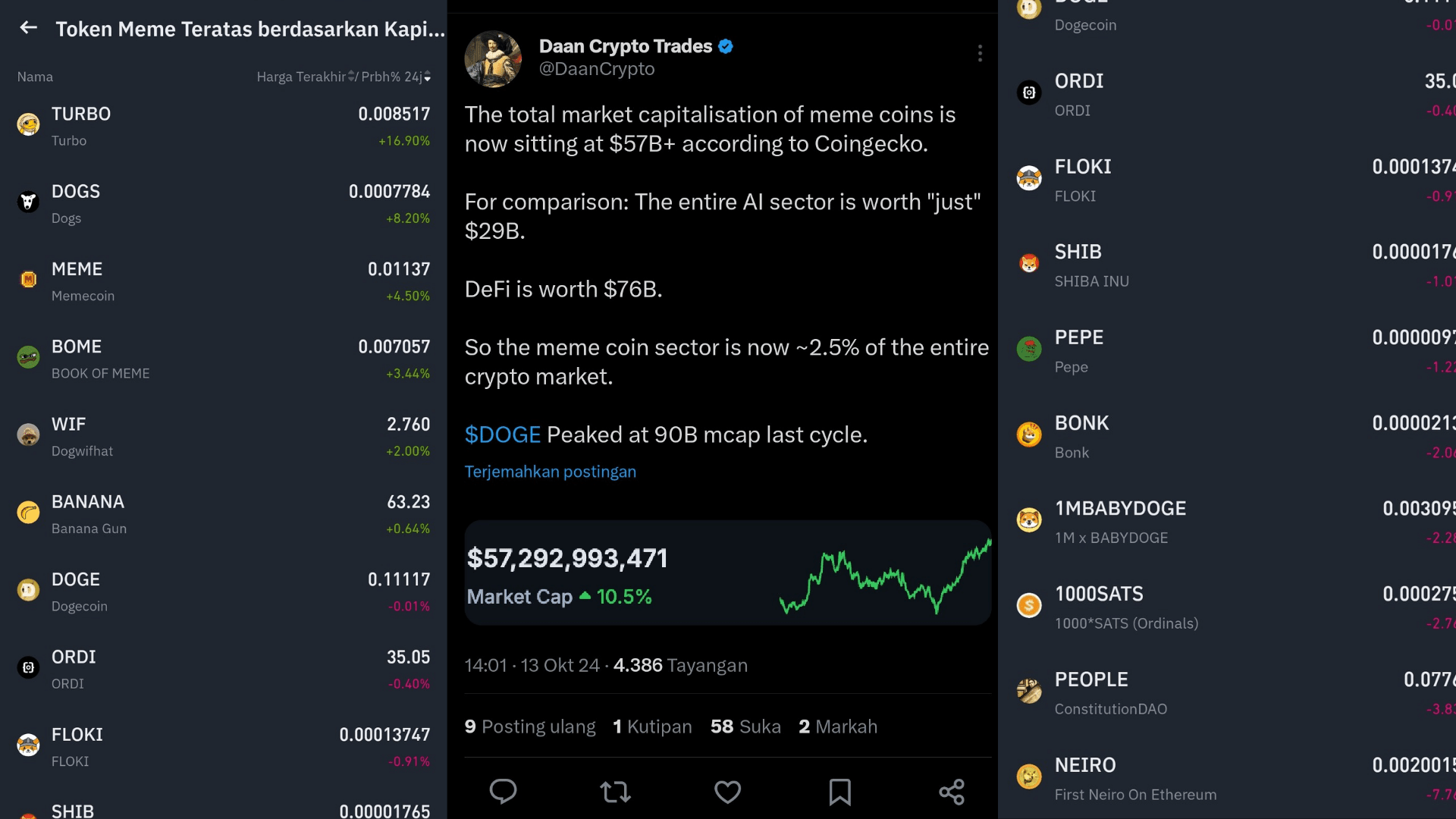 Wow!!! Meme Coins Now Dominate 2.5% of the Crypto Market, Beating the ...