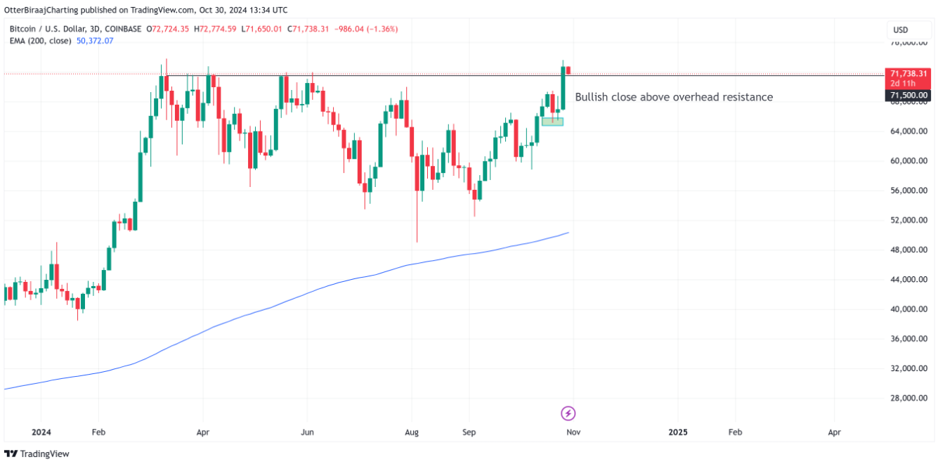 Bitcoin Technical Indicator Predicts BTC Cycle Top in $174K–$462K Range |  quoc_hoang on Binance Square
