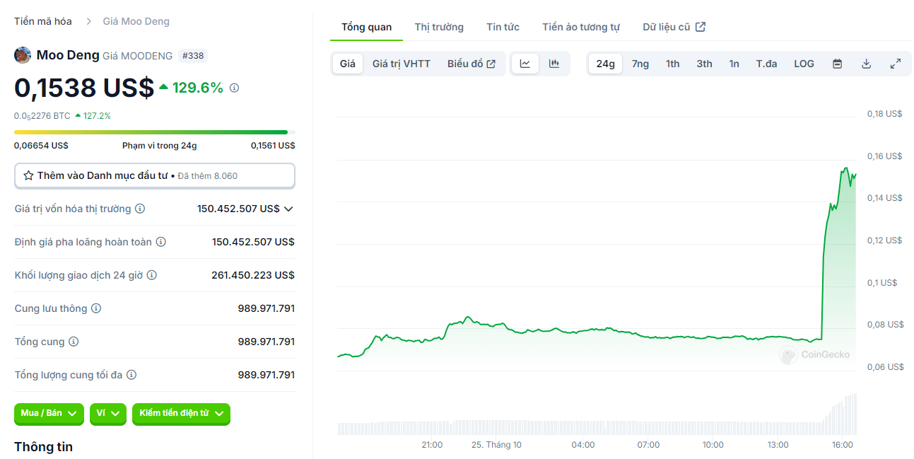 Summary of Memecoins listed on Binance Futures but not listed on Binance  Spot! | 1 billion dollars on Binance Square