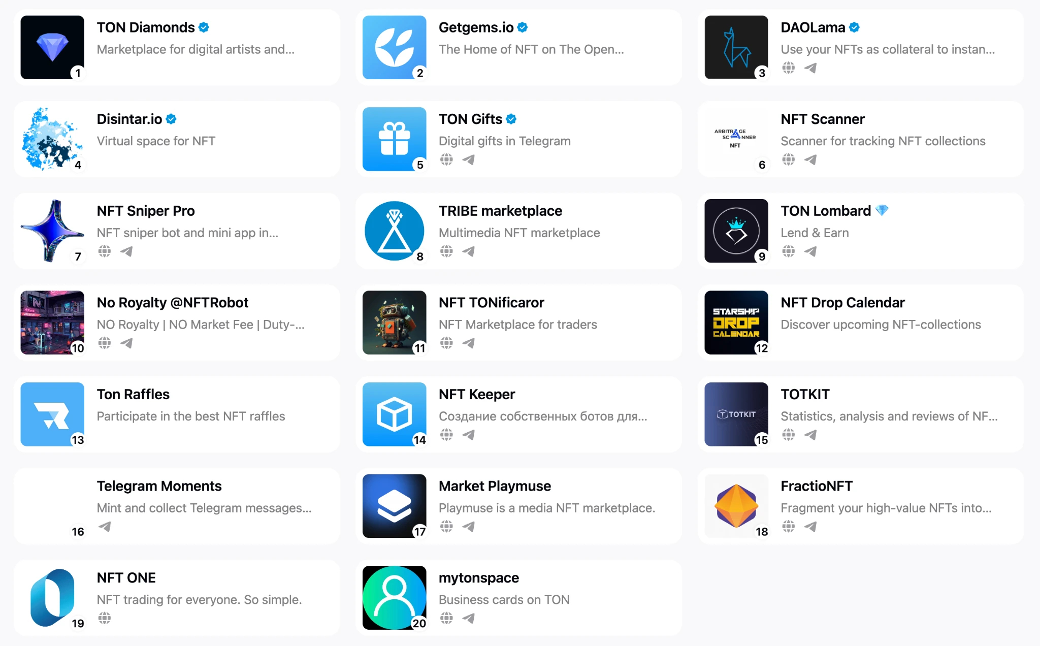 Gate Ventures研究洞察:Telegram and Ton,流量为王
