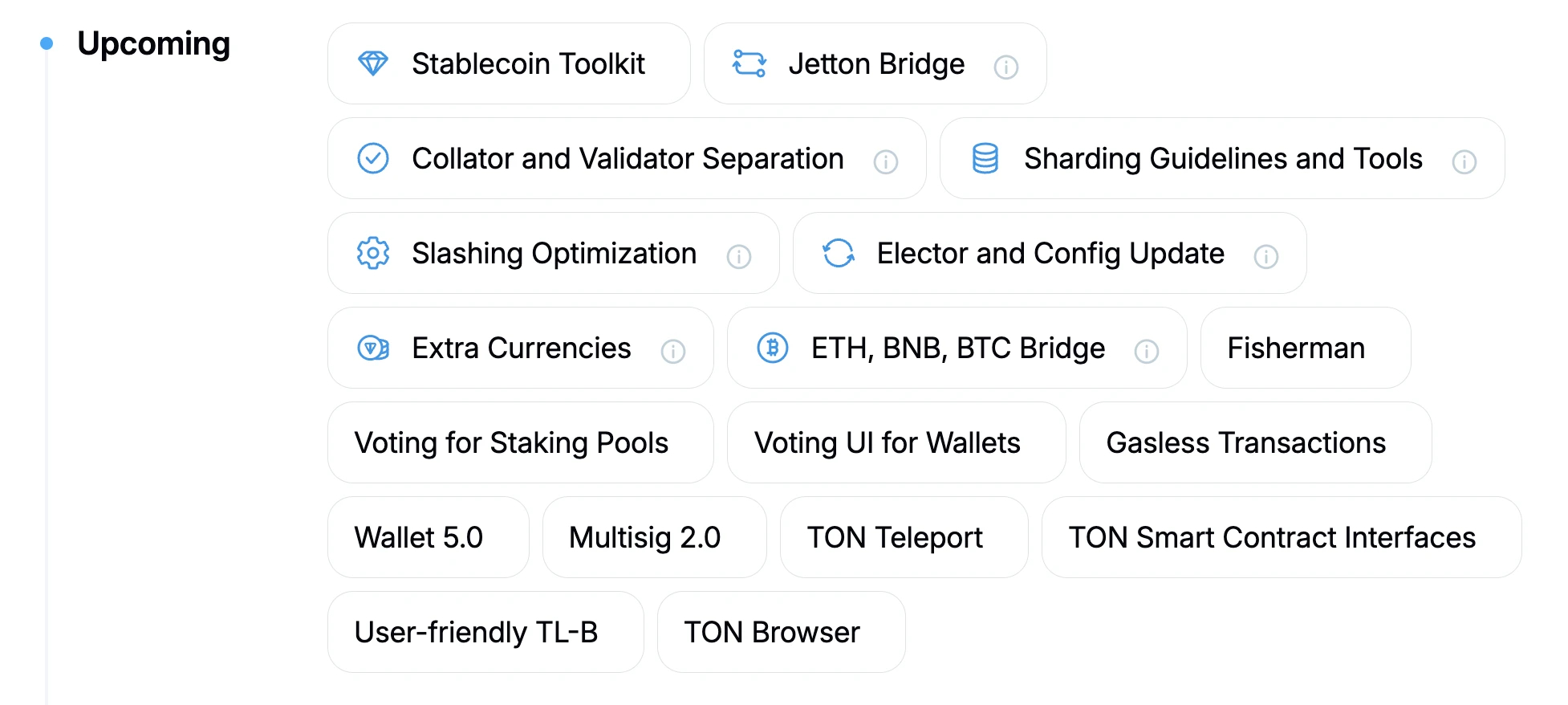 Gate Ventures研究洞察:Telegram and Ton,流量为王