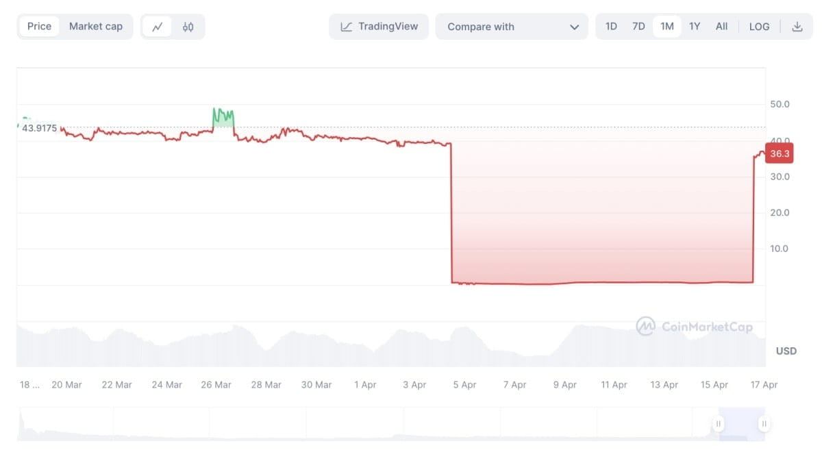 PI价格历史记录| Tranh发布于币安广场