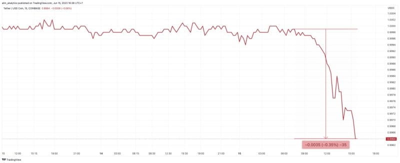 tether fud