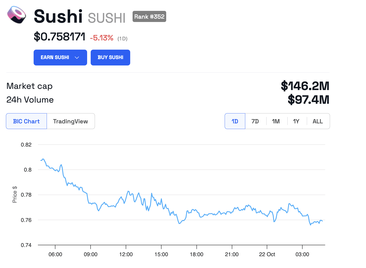 SushiSwap announces new roadmap for “total reinvention” | BeInCrypto Brasil  on Binance Square