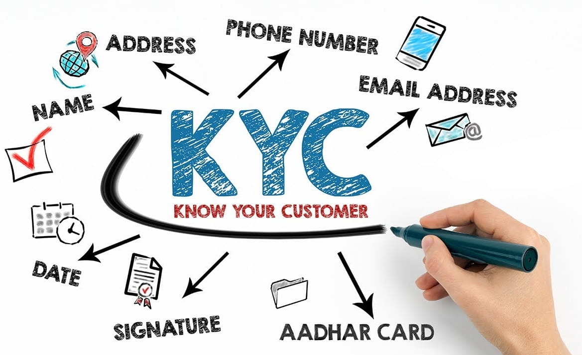 什么是KYC？为什么沙特阿拉伯的加密平台需要KYC？ | otmanino发布于币安广场