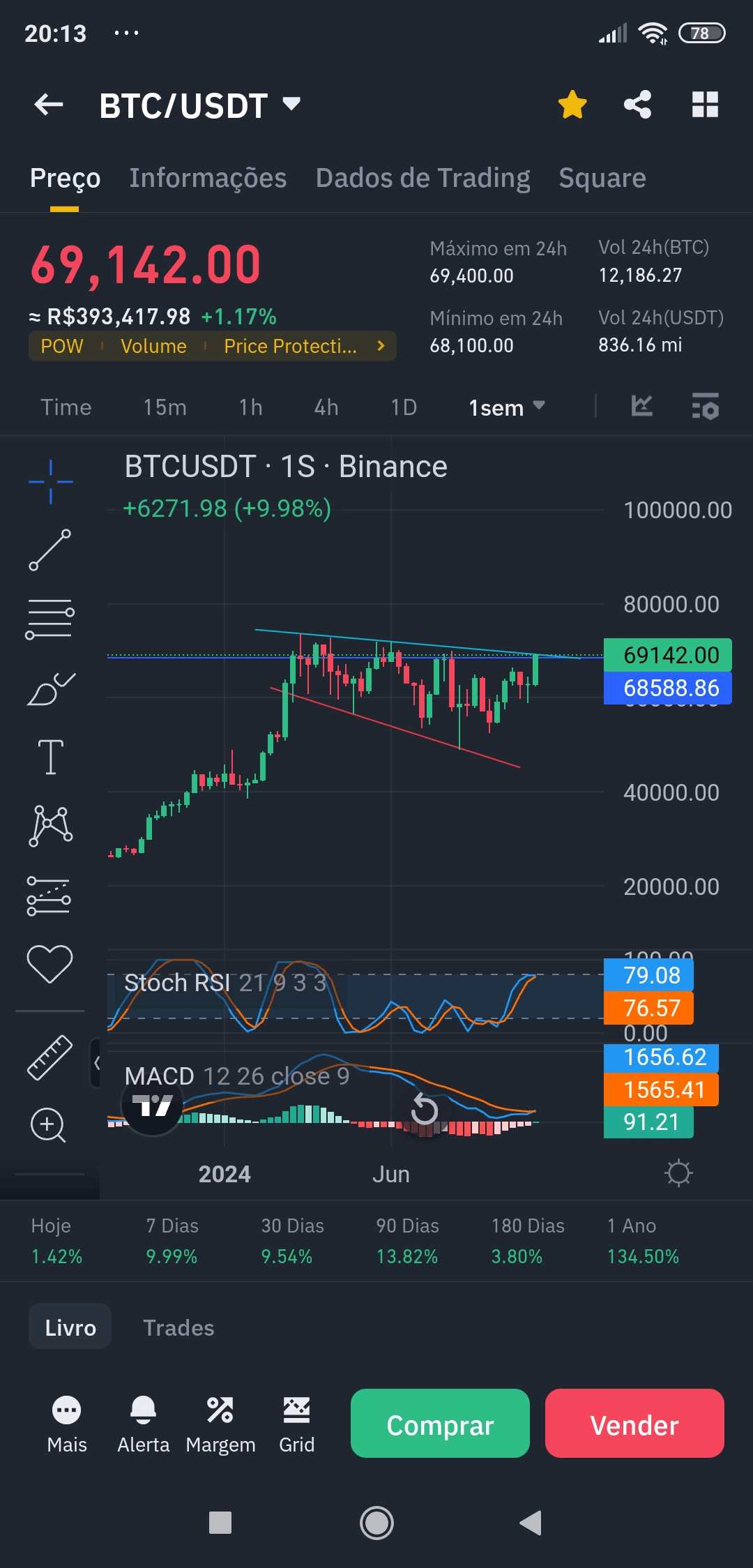 Bitcoin Graphical Analysis. | Wilson Jose Madalena on Binance Square