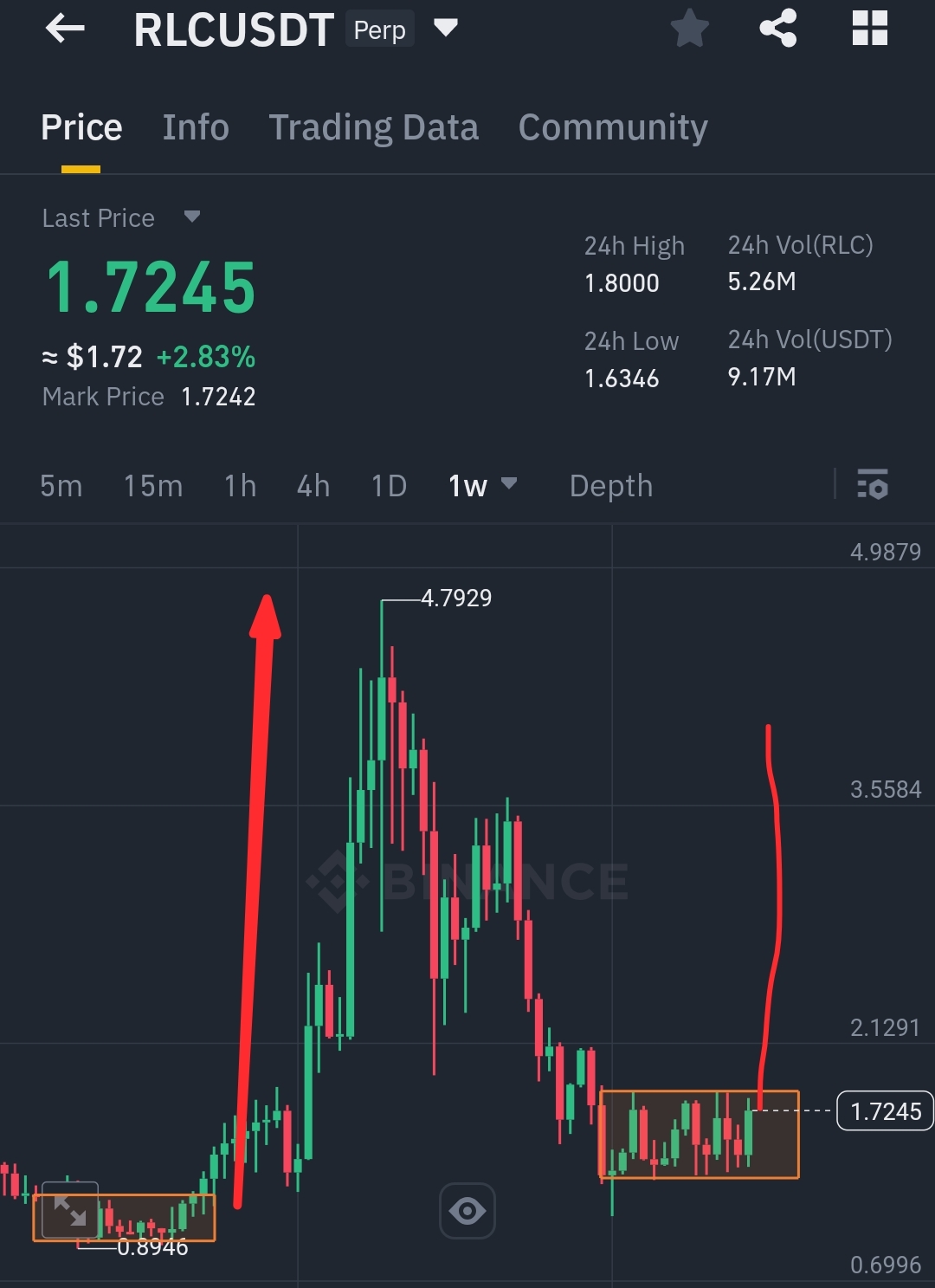Latest #thanksgivingbtcmoves News, Opinions and Feed Today | Binance Square