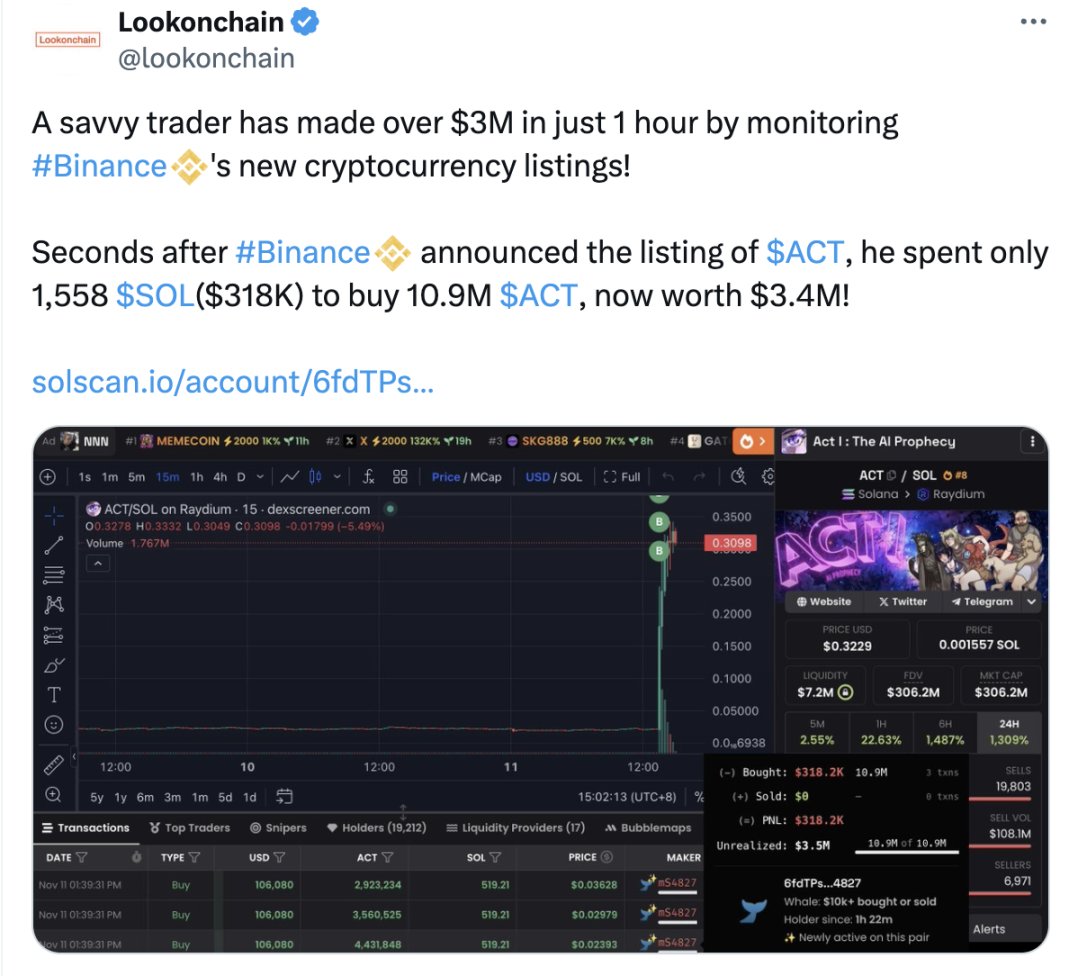 上币后秒买ACT获利千万，「新闻交易」是如何实现的？ | ME News ຢູ່ຟີດຂ່າວຂອງ Binance