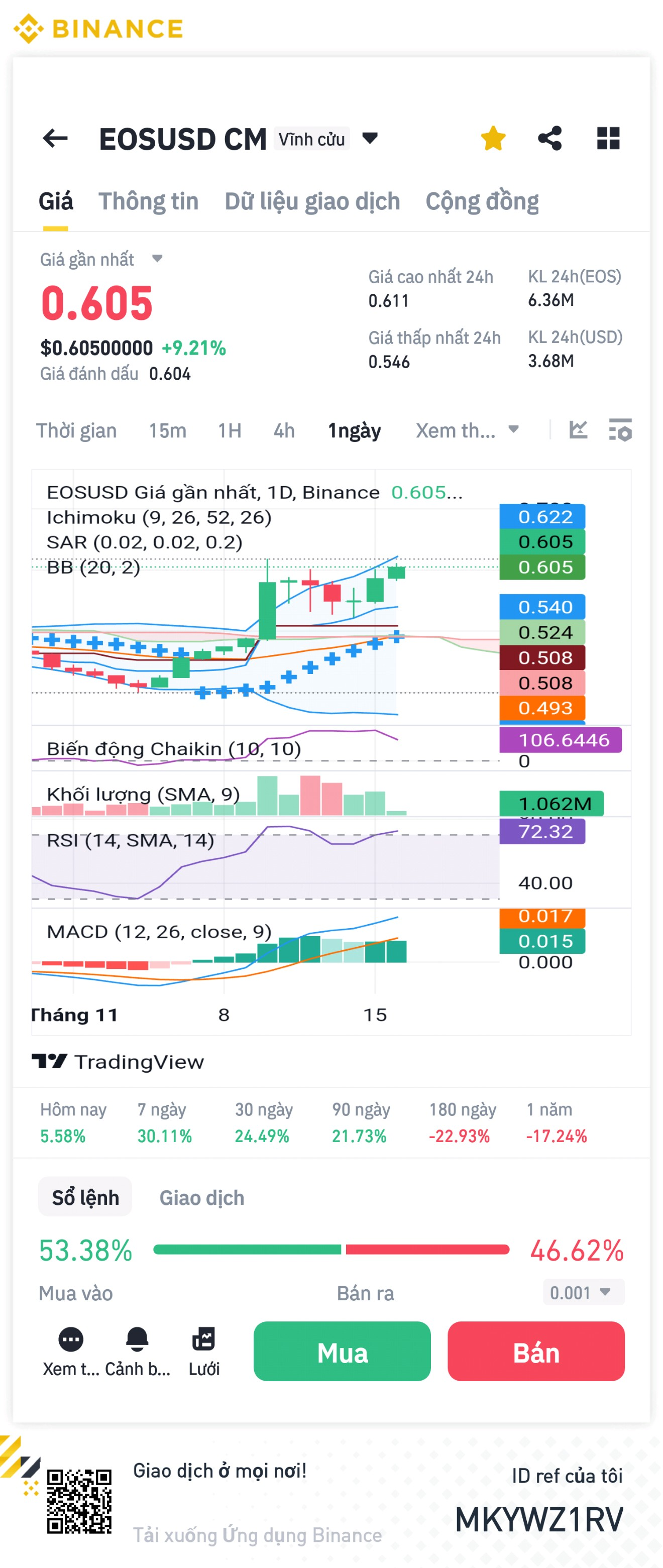 抛物线SAR（止损和反转）指标是一种流行的技术分析工具| Kingsnake发布于币安广场