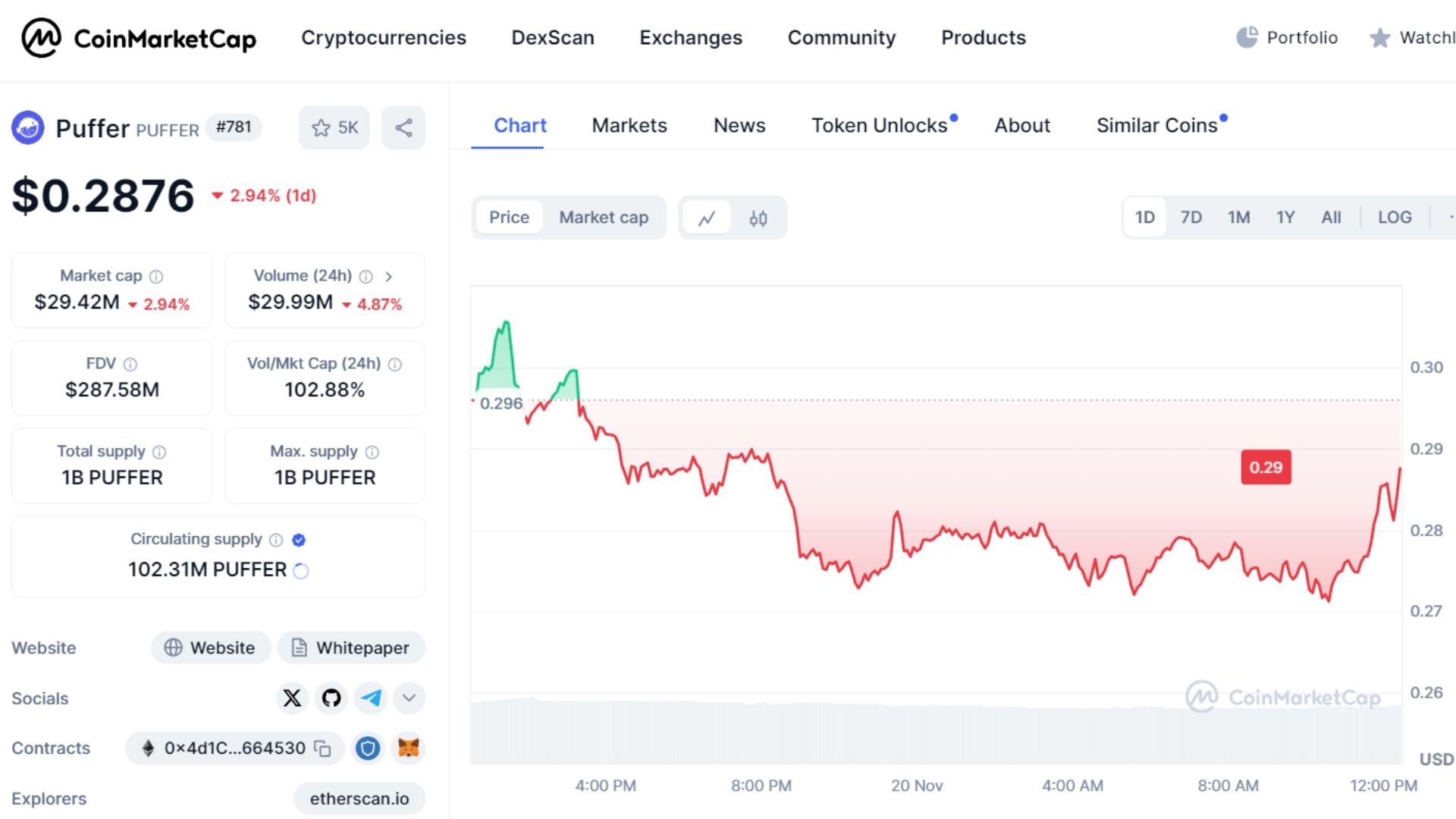 Thông tin cơ bản về Token PUFFER trên Coinmarketcap