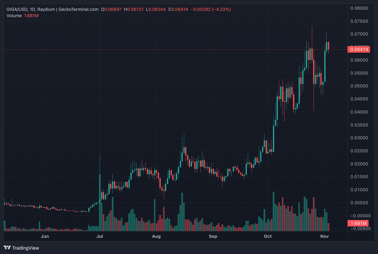 Top 10 Cryptocurrencies with the Strongest Price Increases in Q3 2024 |  quoc_hoang on Binance Square