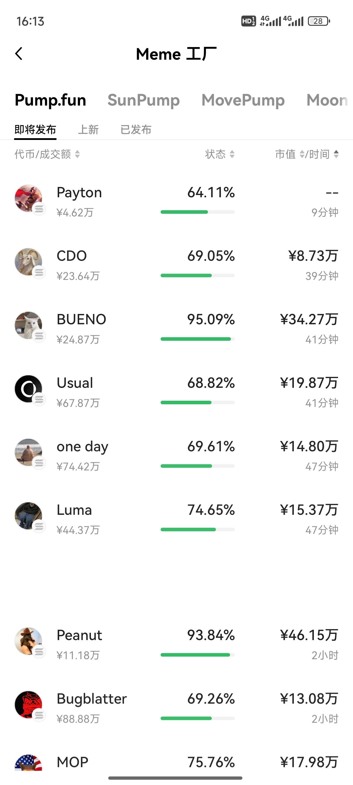 愿意赌土狗的兄弟们去okx钱包的meme工厂里面赌特别是pump.fun发布的币内部发射发射成功的最低都是几千倍|