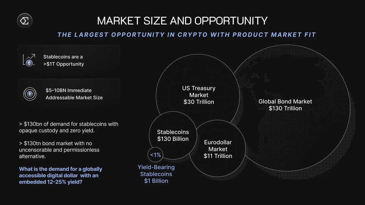 デルタニュートラルメカニズムの外でEthenaがビジネスモデルで成功した理由は？ | 链得得ChainDD － Binance Square