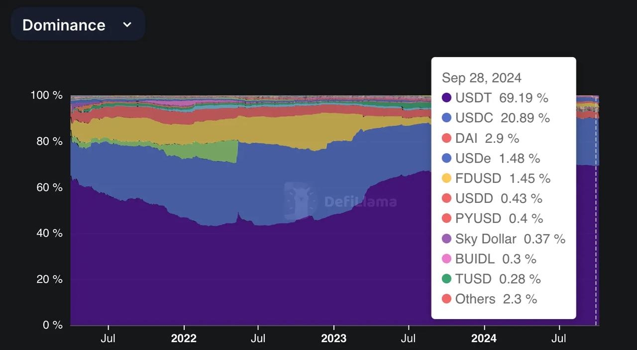 What did Ethena do right in its business model besides the Delta neutral  mechanism? | 链得得ChainDD on Binance Square