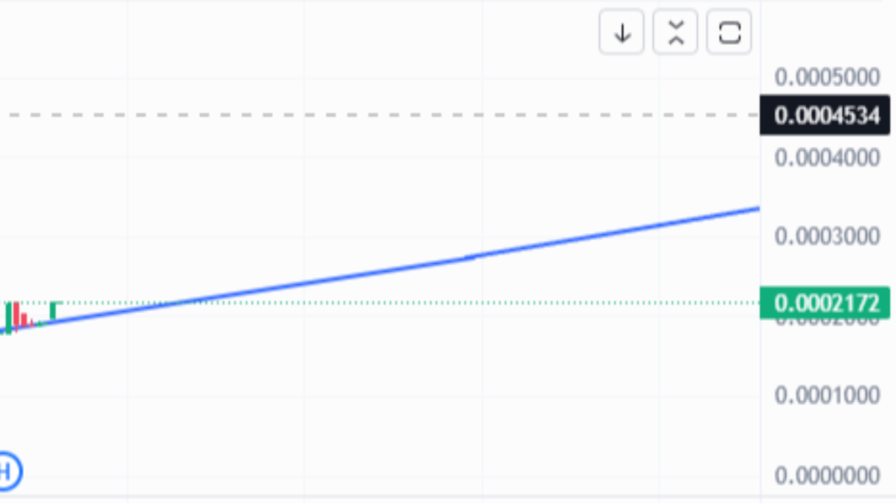 FIQUE RICO COM TOMA X10000 NO FUTURO | GMaster Crypto Analys no Binance  Square
