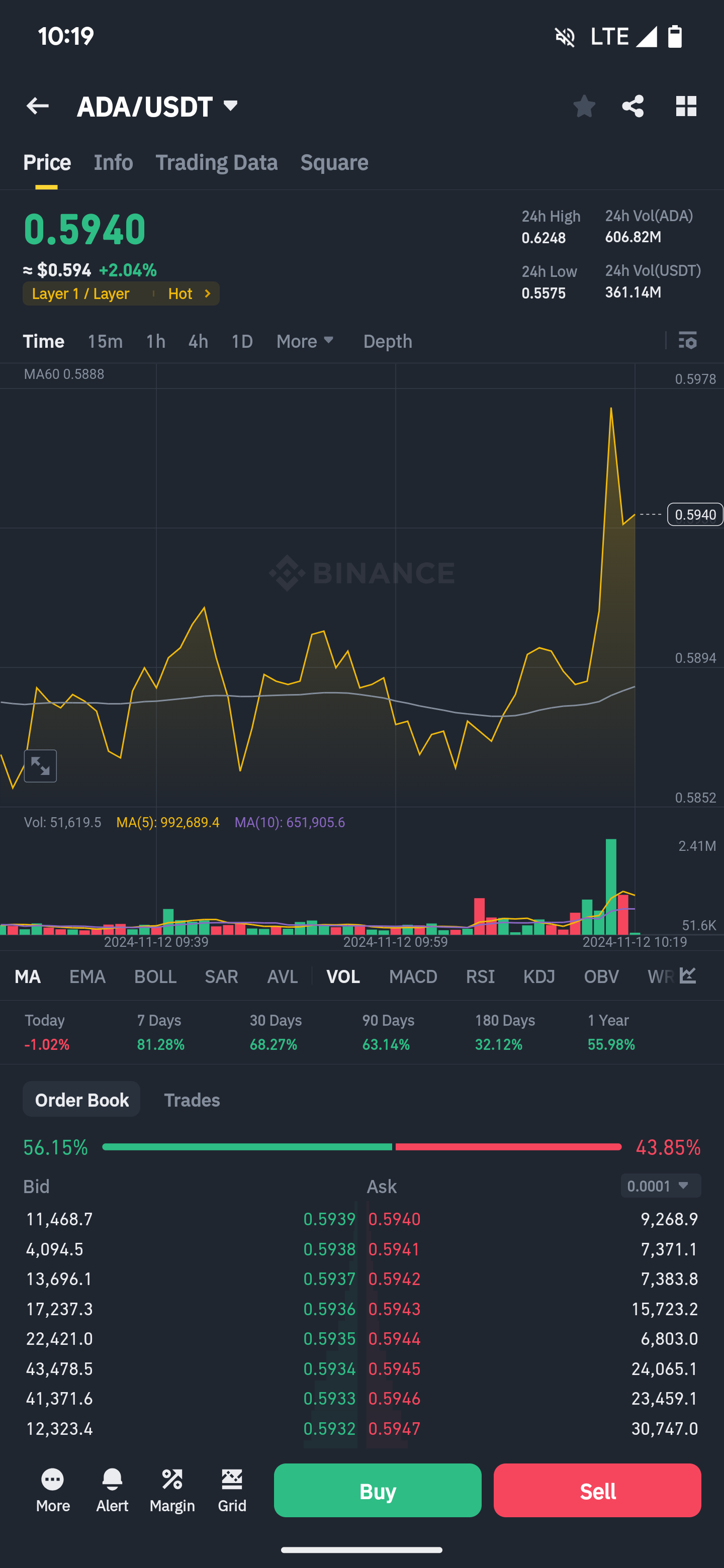 A Cardano ($ADA) está prestes a subir? Aqui está porque a ADA pode estar  pronta para ganhos | Honeycomb no Binance Square
