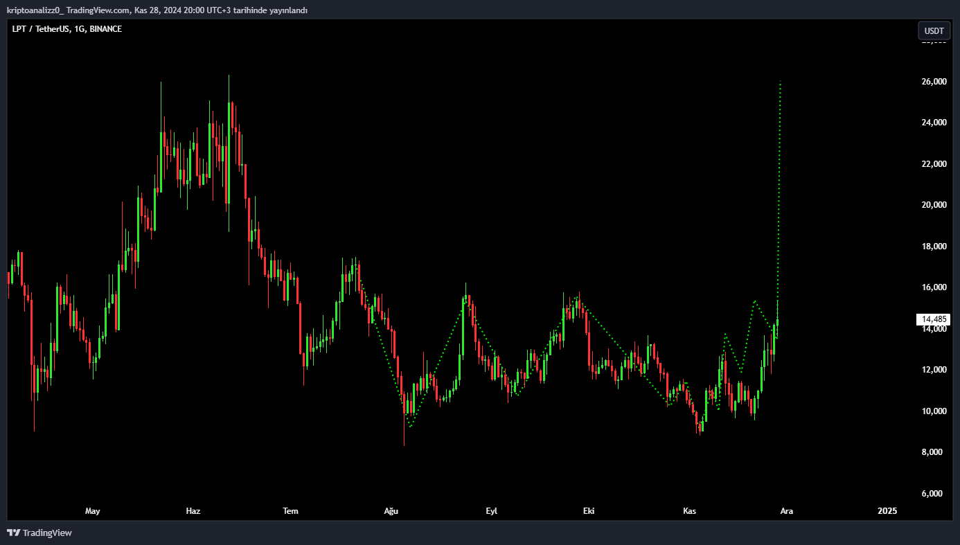 Latest #cryptohistoricmoment News, Opinions and Feed Today | Binance Square