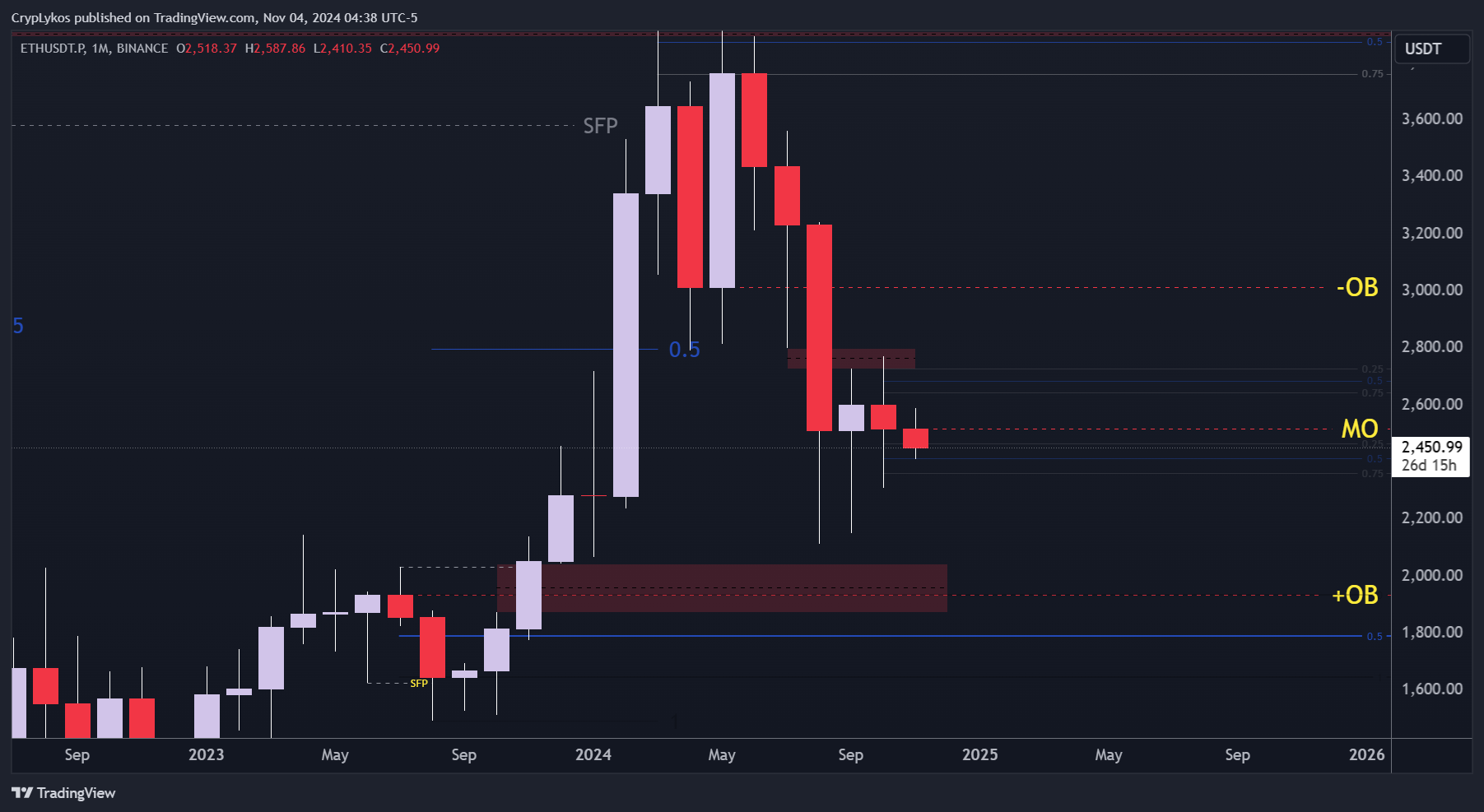 Latest #tradingmadeeasy News, Opinions and Feed Today | Binance Square