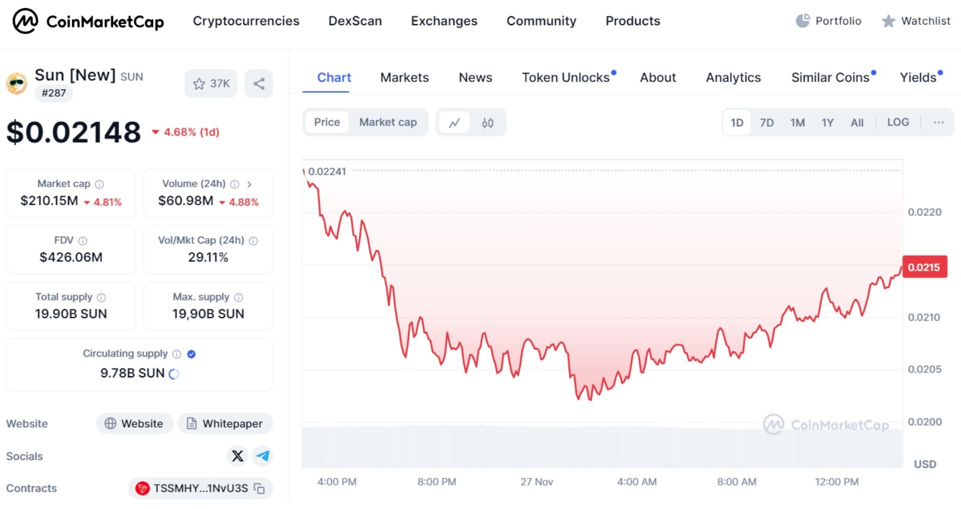Thông tin cơ bản về SUN Token trên CoinmarketCap