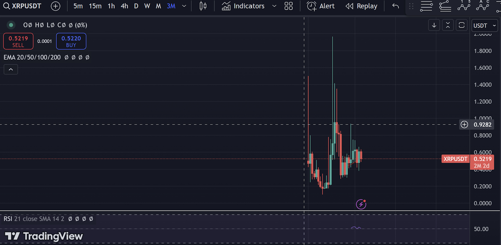 Is Buy and Hold Better than In and Out? Trading Strategies | Elaouzi on  Binance Square