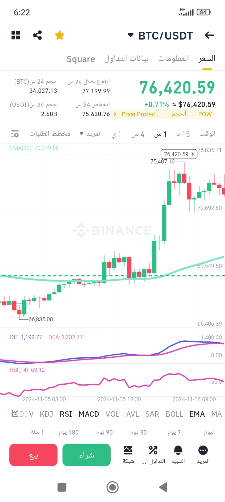 RSI and EMA Strategy | Yazan14013 on Binance Square