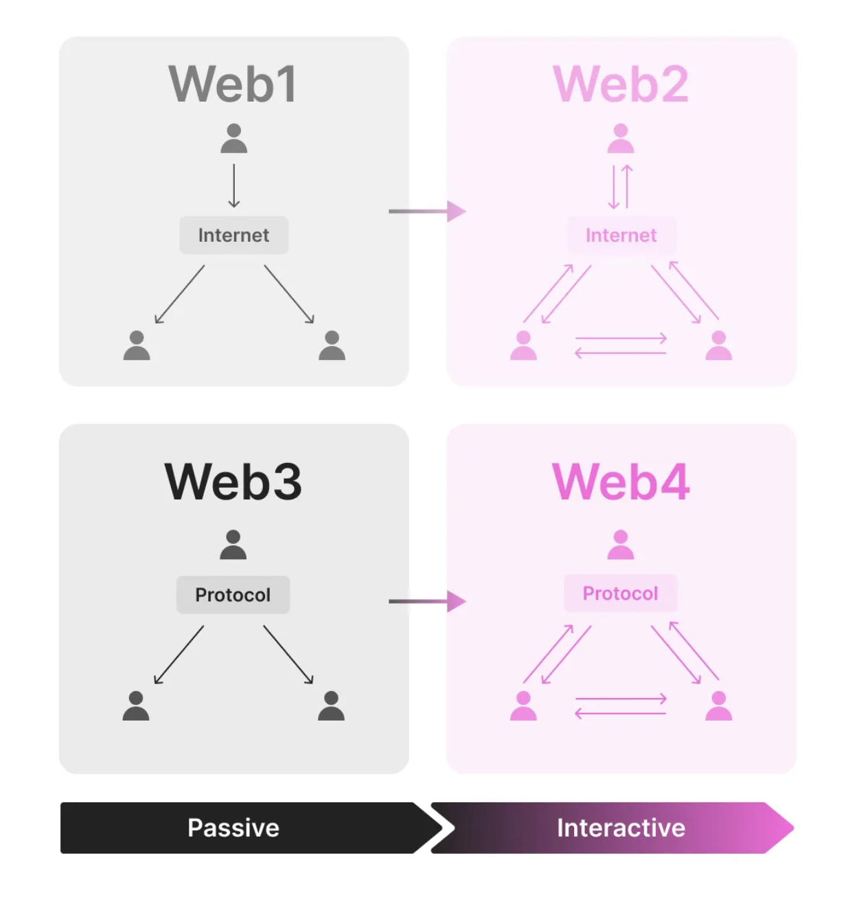 Hana Network Innovation Towards Web 4, Mainnet Phase 1 Airdrop Begins ...