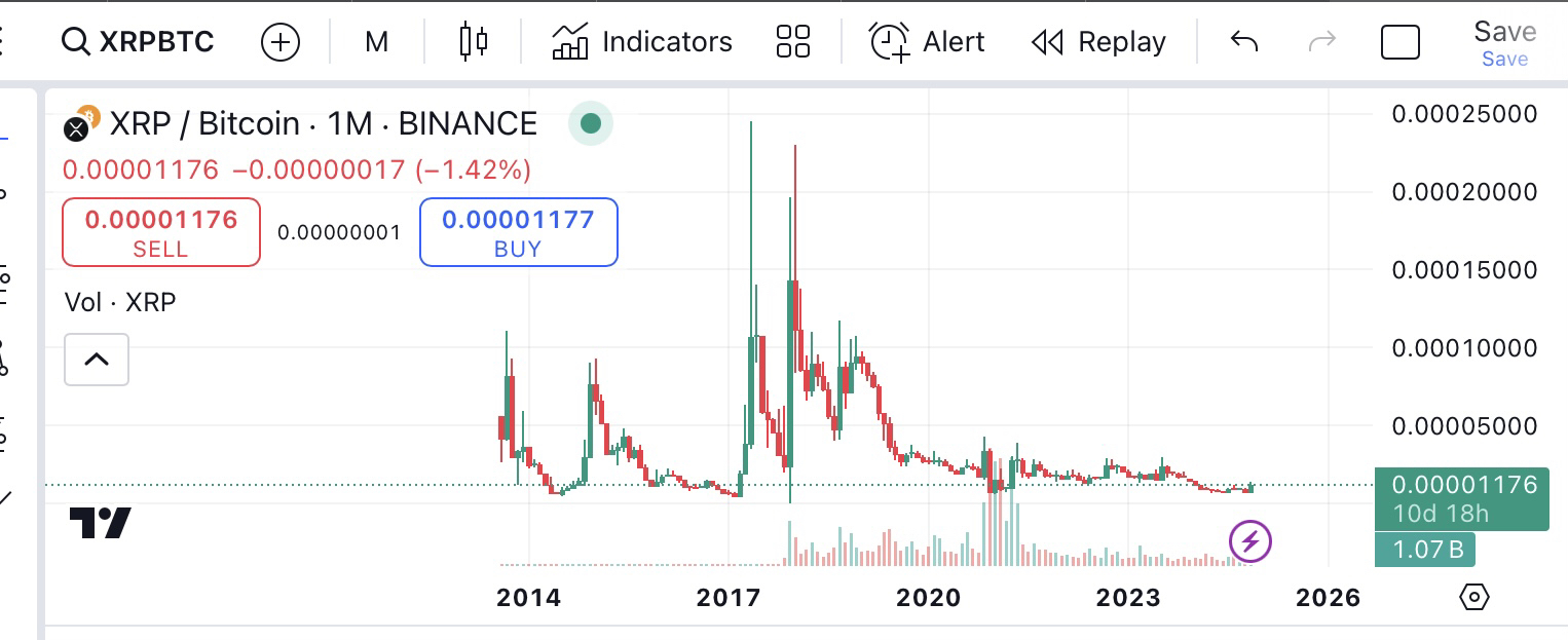 If BlackRock truly invests $9 trillion into XRP, it could be | WaZaB on  Binance Square