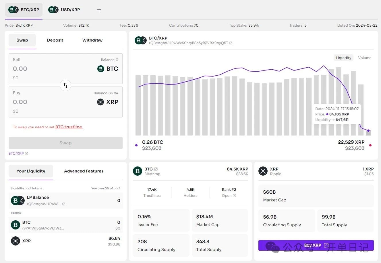 XPMarket 首席执行官称Bitstamp 只是“拉拢”了XRP 社区| 开单日记на Binance Square