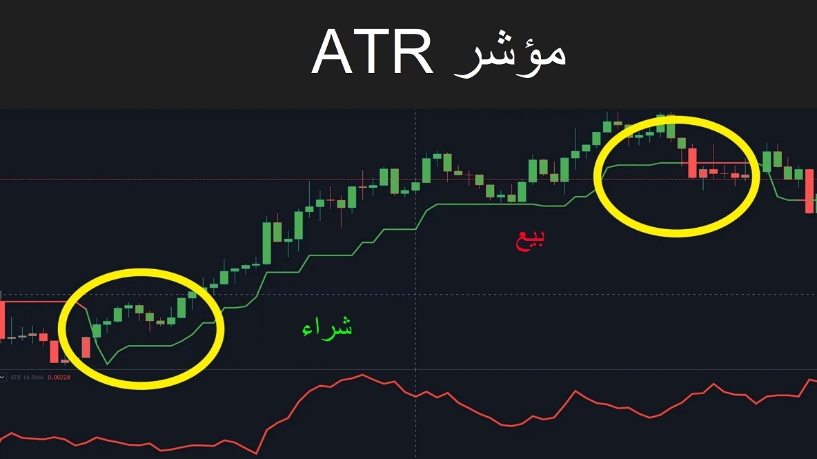 您是否難以確定市場的強度？您想了解其波動嗎？ATR 指標是您的隱藏工具、您的指南和解決方案！ | 幣安廣場上的OmarAbdoHasan