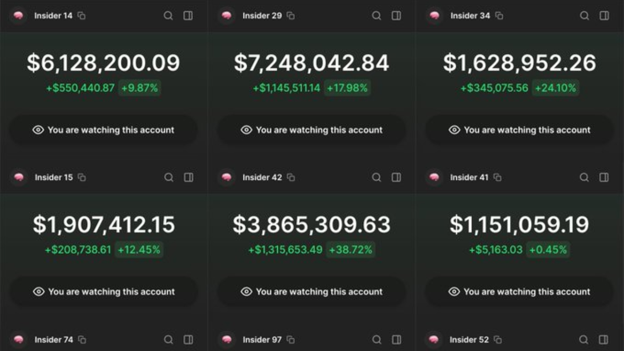 I analyzed over 2,500 insider wallets this week. | Crypto Online on Binance  Square