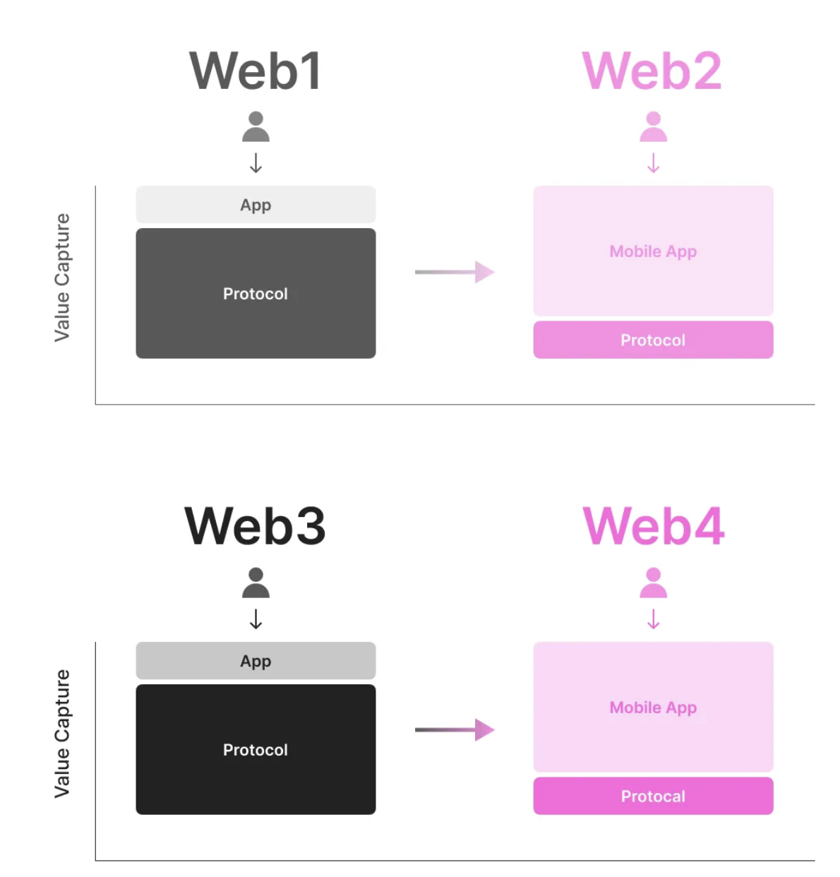 Hana Network Innovation Towards Web 4, Mainnet Phase 1 Airdrop Begins ...