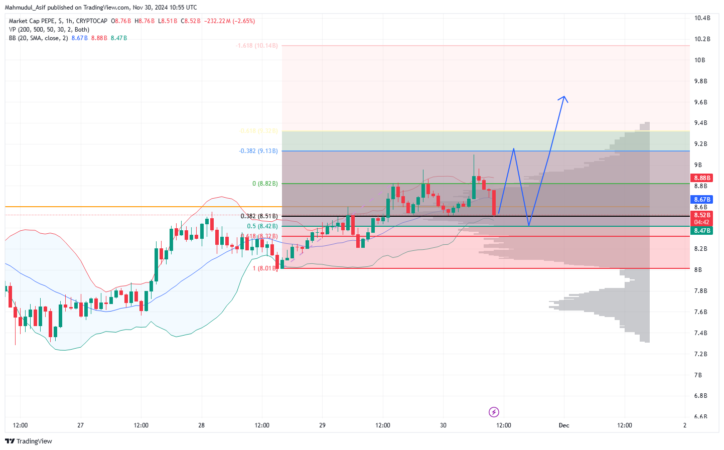 PEPE BOOM!!! | Crypto Elonx on Binance Square
