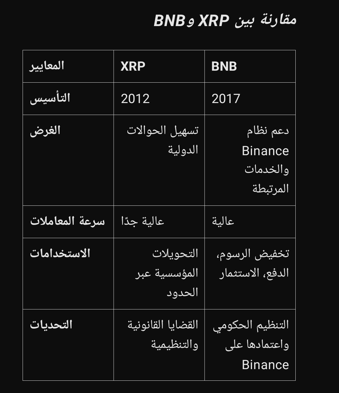 XRP vs BNB Comparison and Analysis | Ahmed-Abdulhameed on Binance Square