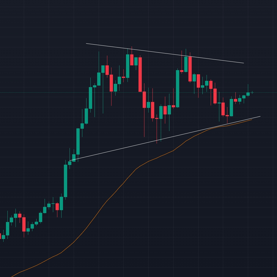 How much ADA do you need to become a millionaire if Cardano hit $1, $5, $10  , $50 and $100 in 2025 | CryptoMasterMindX on Binance Square