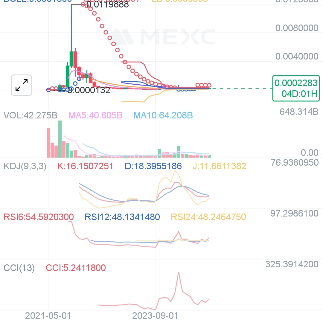 The next hidden project to be listed on Binance after PNUT and ACET | Pink  _Kols on Binance Square