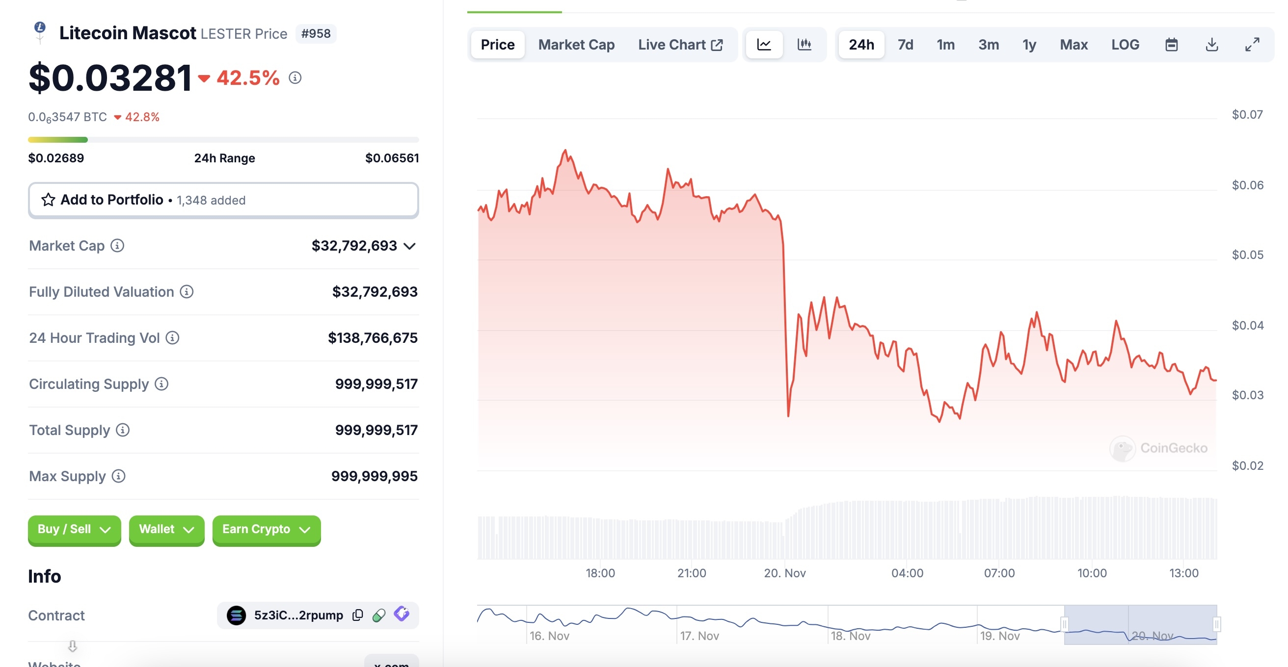 莱特币在新吉祥物莱斯特发生事件后对memecoin 莱特币吉祥物（LESTER）发出警告| Tạp Chí Bitcoin发布于币安广场