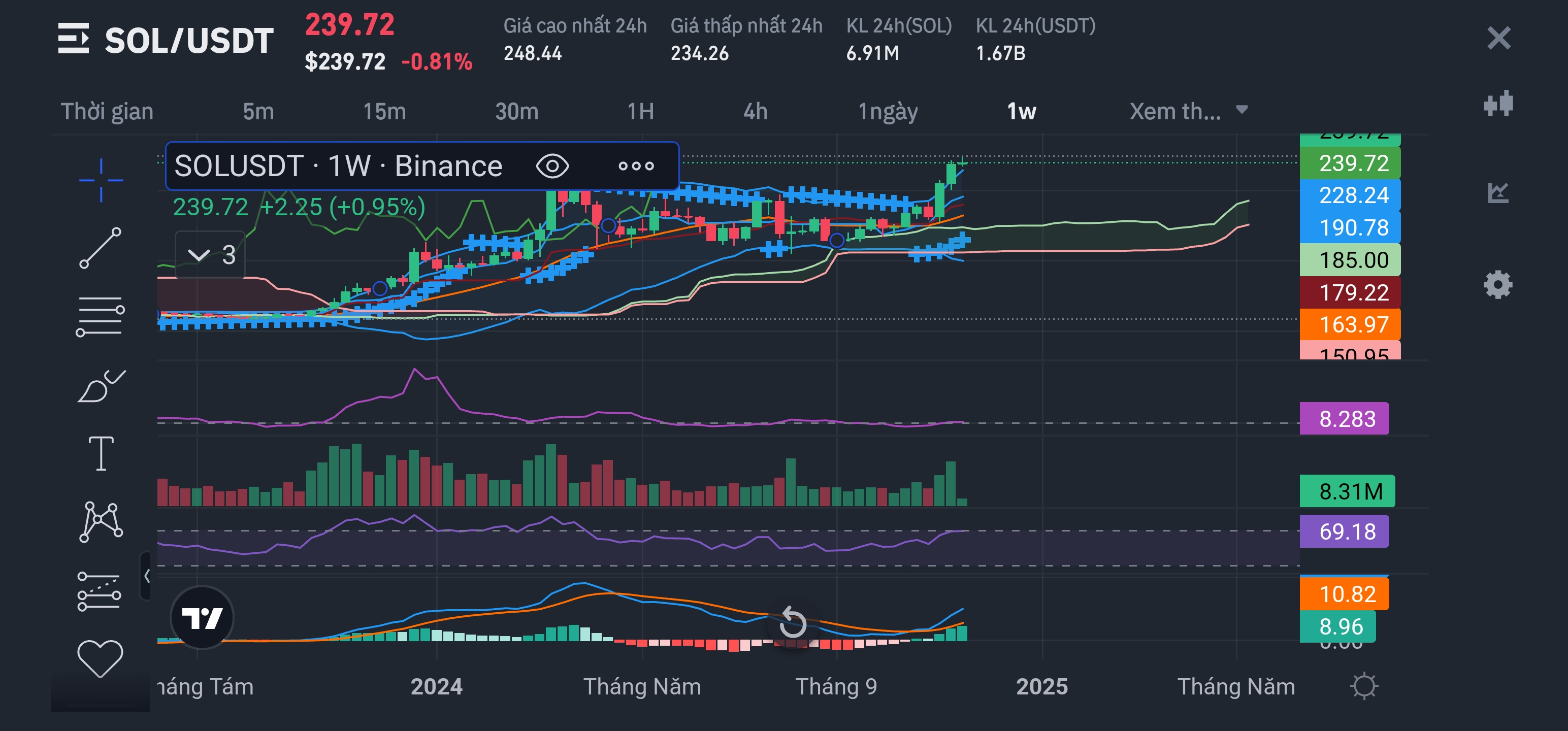 一目均衡表は、略して一目と呼ばれることが多く、包括的なテクニカル分析指標です。 | Kingsnake － Binance Square