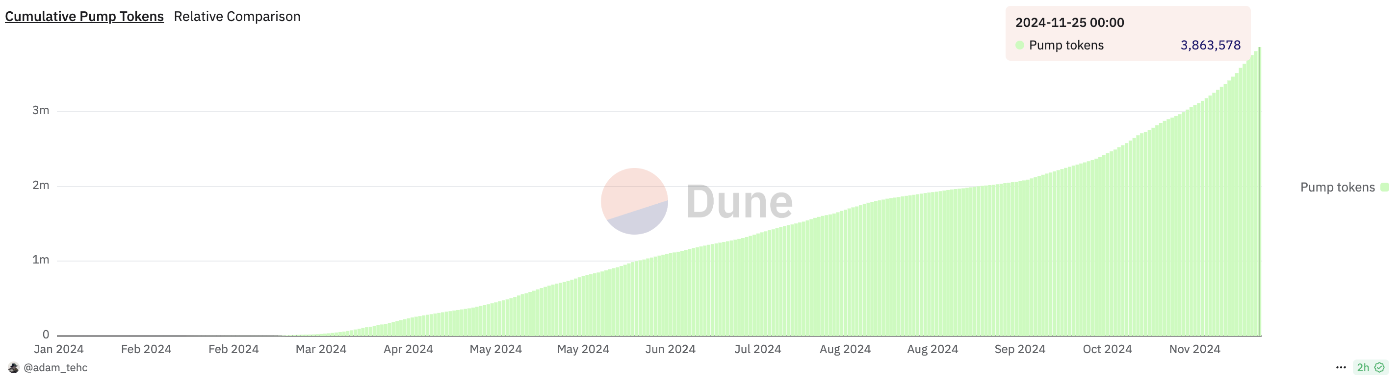 Chaotic! Pump.fun live streaming shockingly features child abuse and  bestiality, with officials urgently calling for indefinite suspension |  加密城市 Crypto City on Binance Square