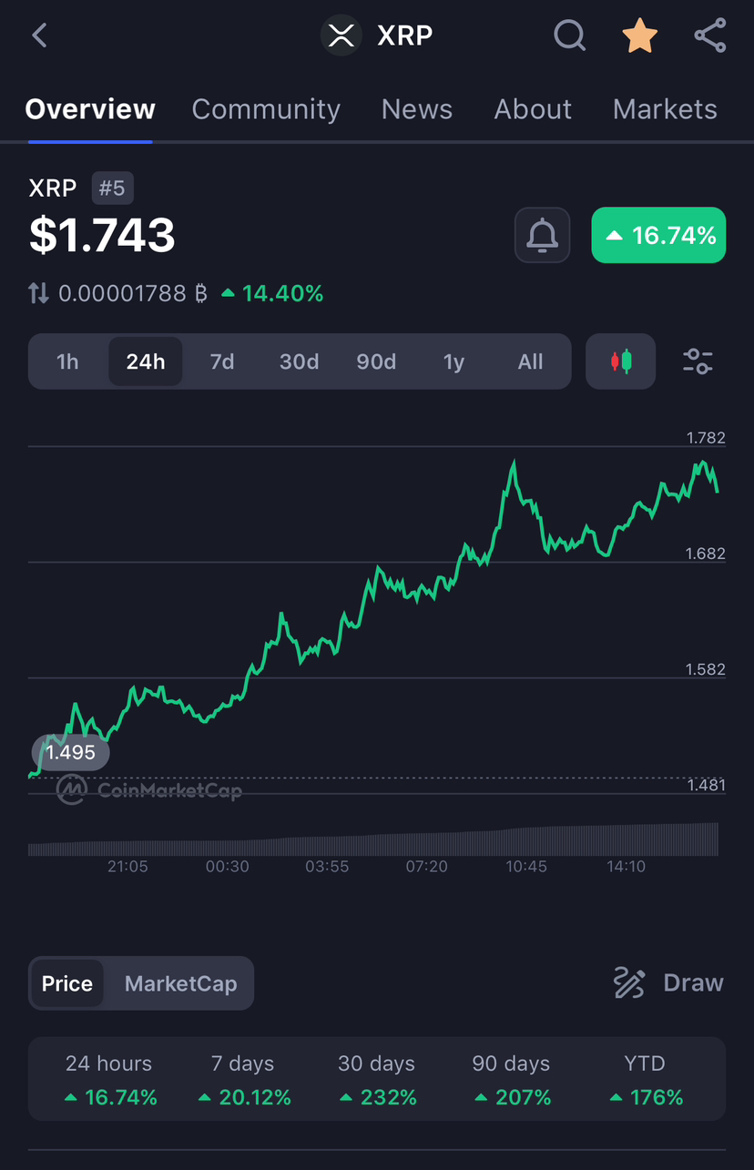 Robert Doyle is a scammer who was subpoenaed by the FBI for |  zhambhalaChild on Binance Square