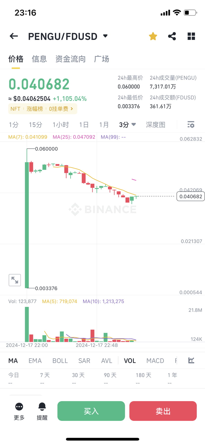今日#新币挖矿你参加了吗？ 最新资讯、观点和推送| 币安广场
