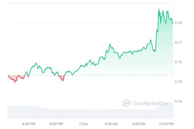 CZ’s Cryptic Post Sparks Altcoin Speculation: ALT Token Price Surges! = The Bit Journal