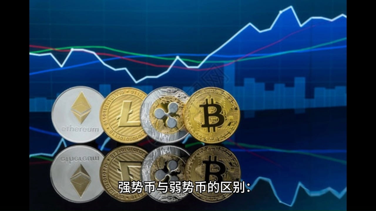 The difference between strong coins and weak coins: When the market ...