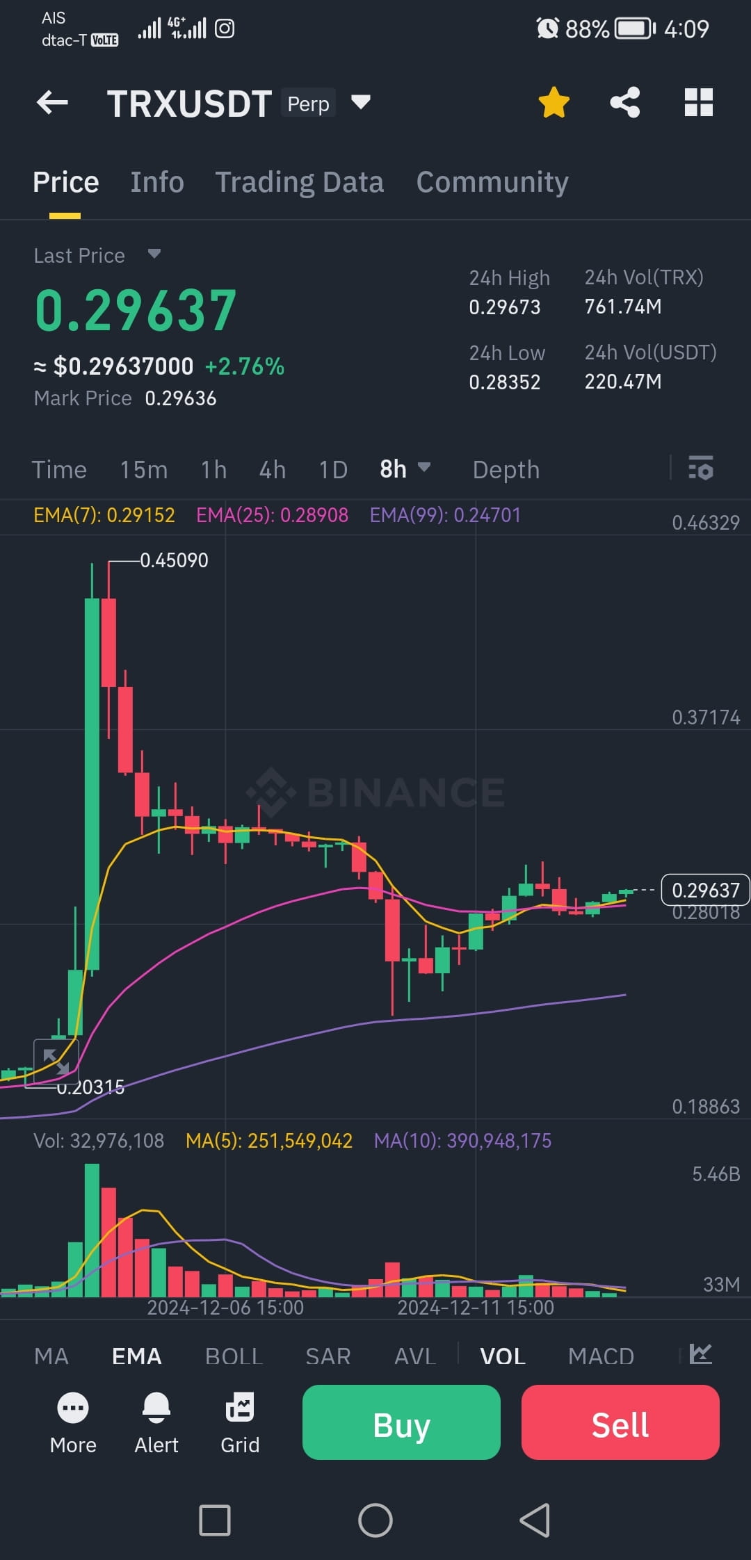 Tron (TRX) Price Prediction 2024, 2025 – 2030: Will This DeFi Bigshot  Clinch $3.55 By 2030? | Coinfomania on Binance Square