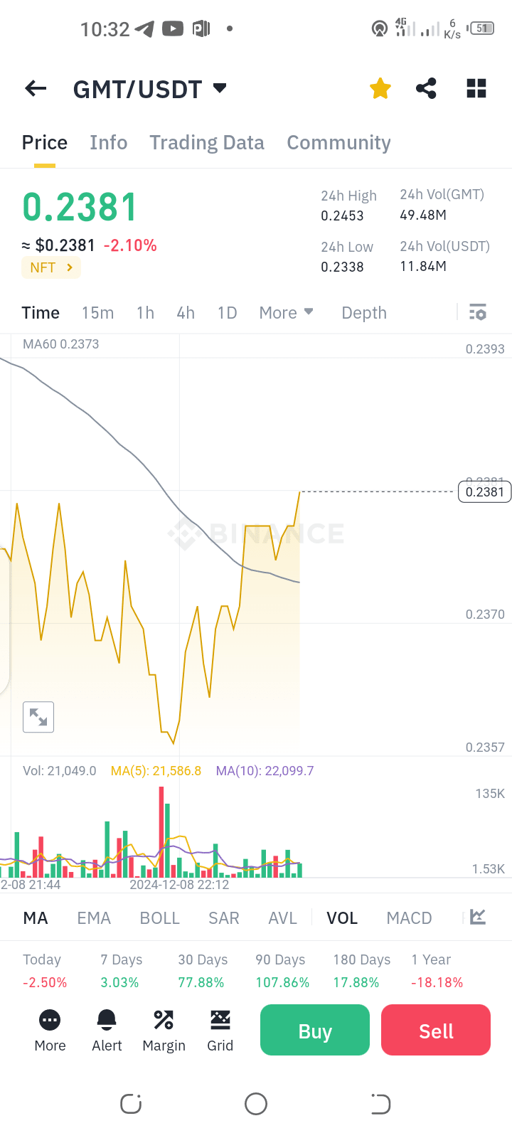GMT previsione prezzo Allerta massima 🔔 ‼️🚨 Potenziale profitto 200x  holding | Bit_Rase su Binance Square