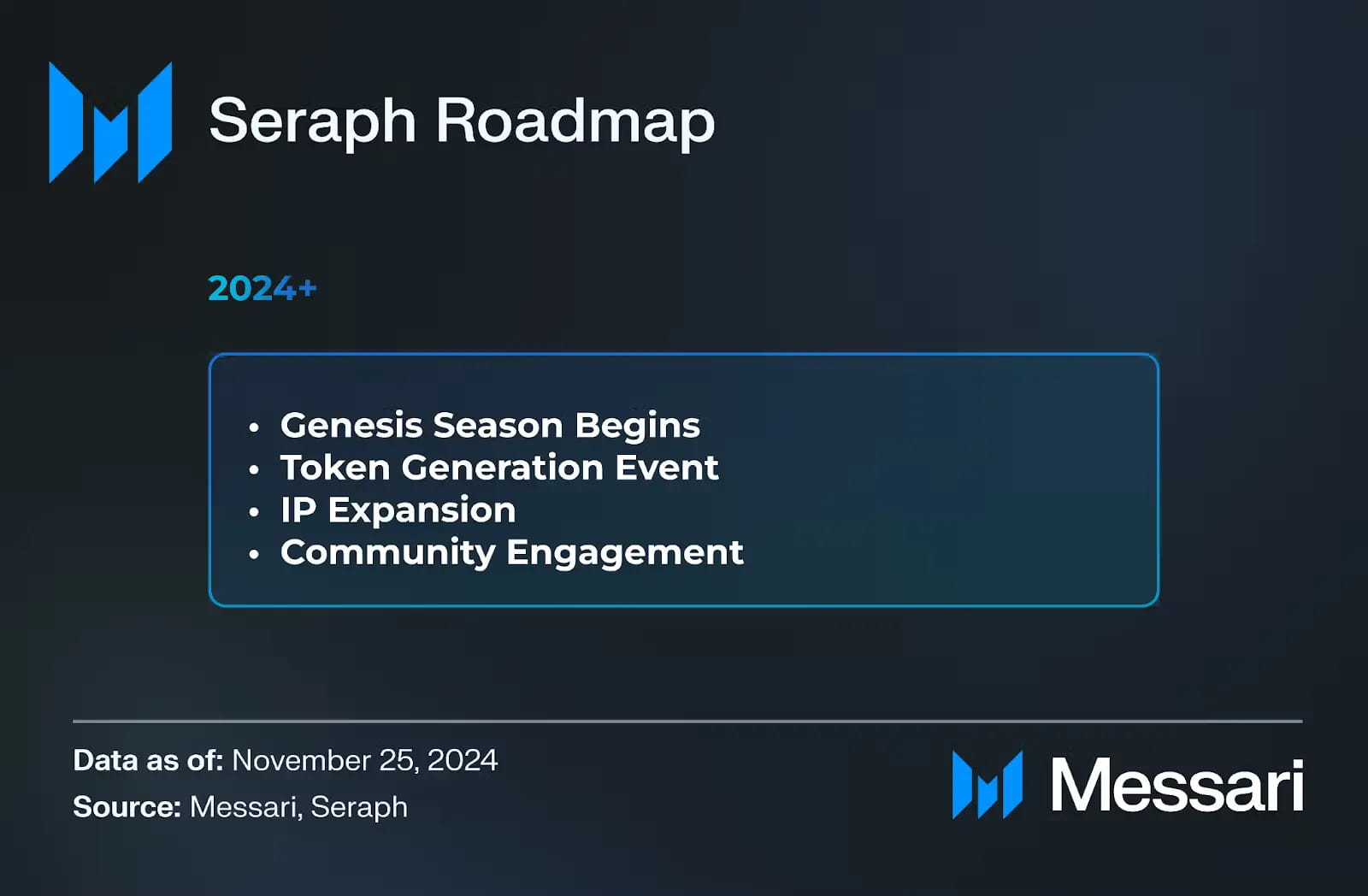 Seraph：基于二层解决方案opBNB的ARPG链游