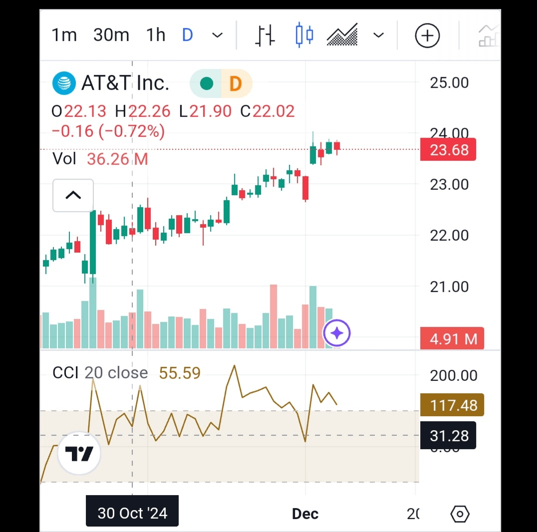 Commodity Channel Index (CCI) | الدكتور أبو عقيل on Binance Square