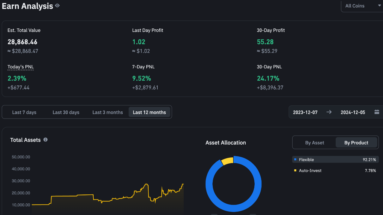 Turn $100 into $10,000: The Power of Compound Interest (With Proof)! |  tumichael على Binance Square