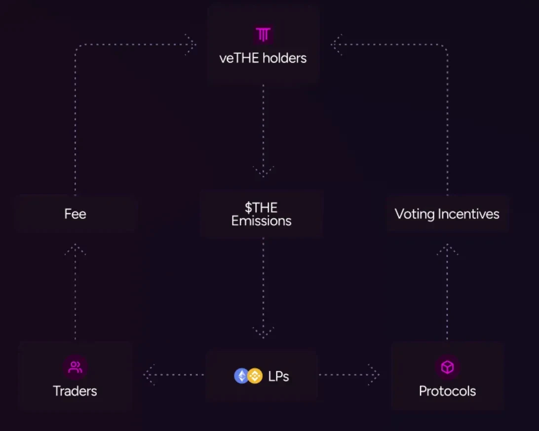 Odaily专访THENA CEO：上线Binance只是起点