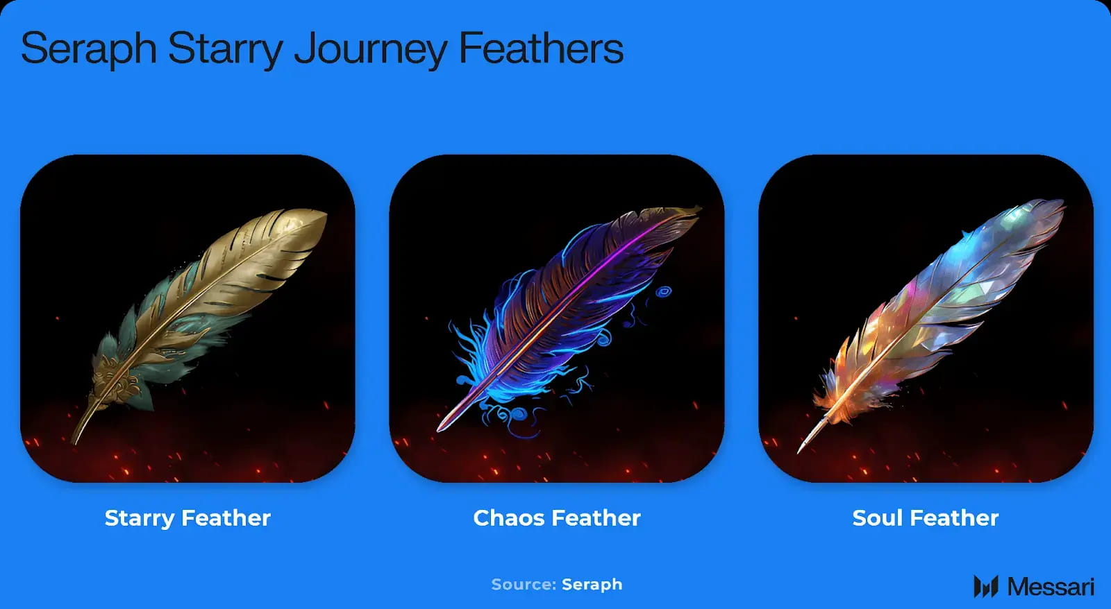 Seraph：基于二层解决方案opBNB的ARPG链游