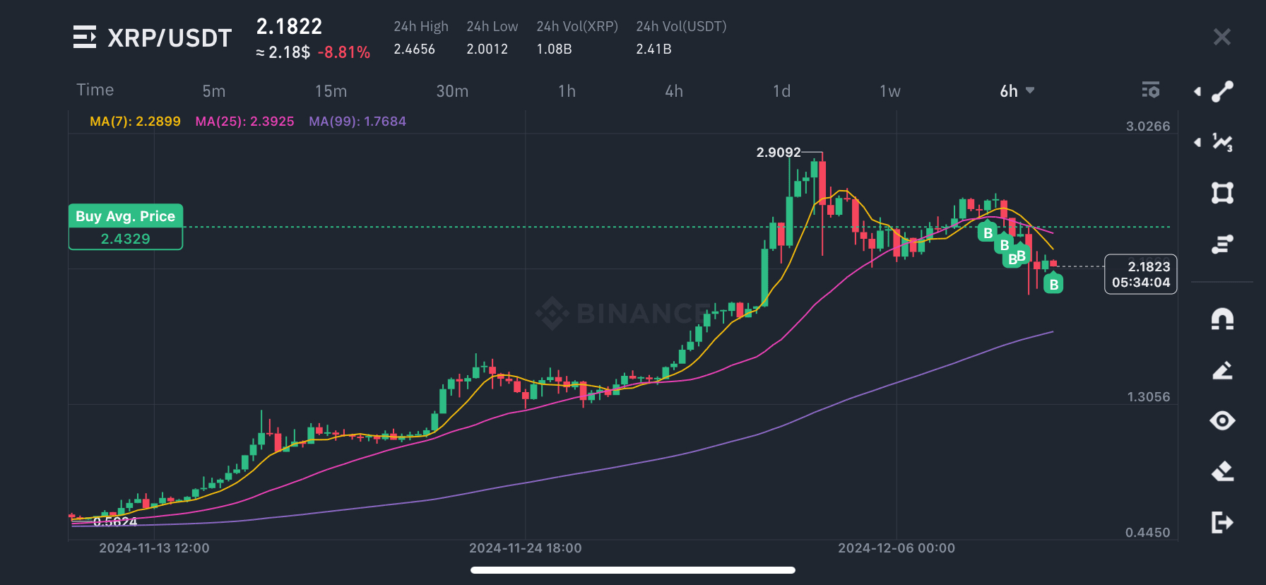 Bitboy Predicts $XRP Price by January 2025 | RedPacket Hub on Binance Square